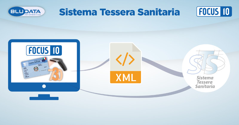 FOCUS 10 & Sistema Tessera Sanitaria
